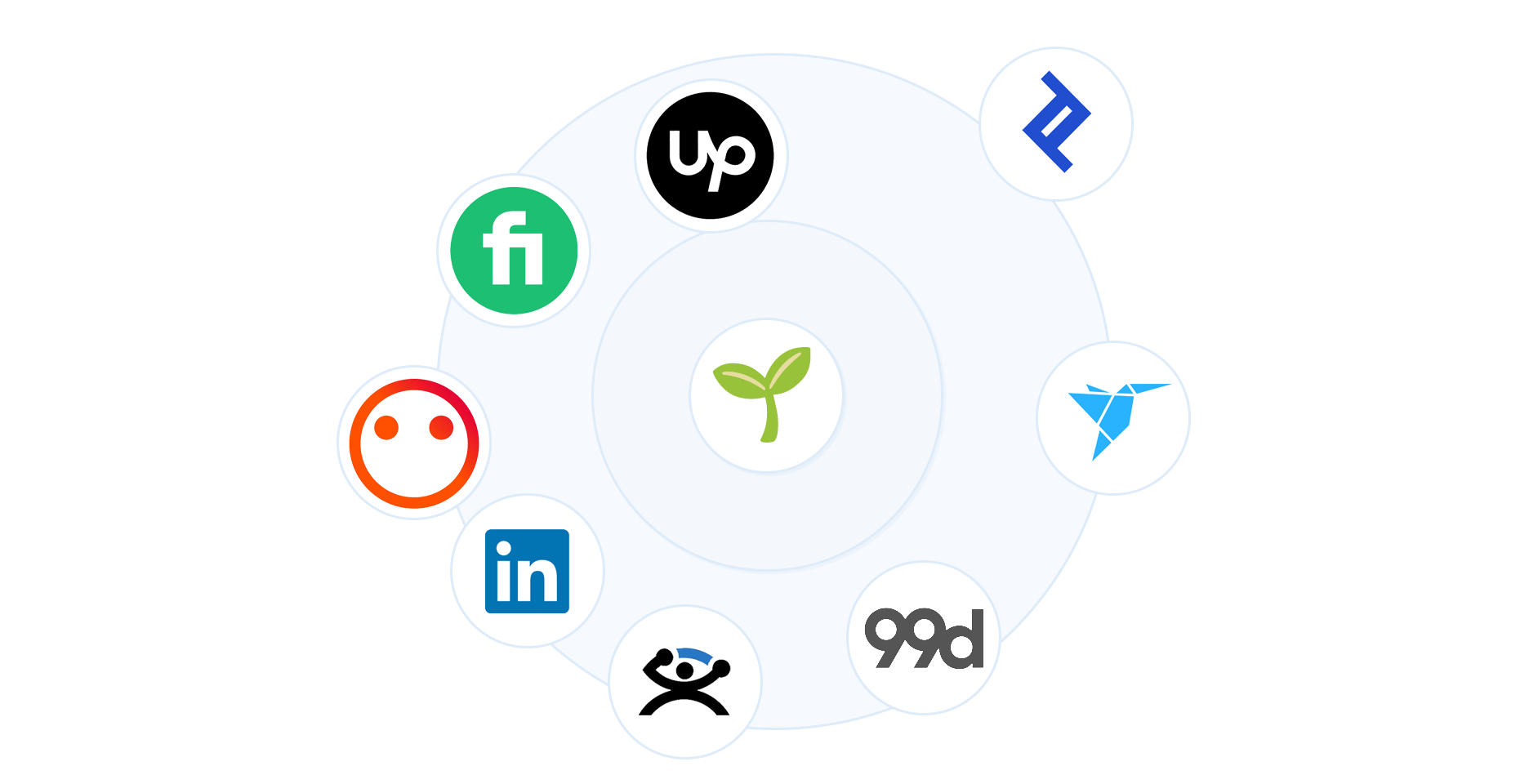 Freelancing Platforms
