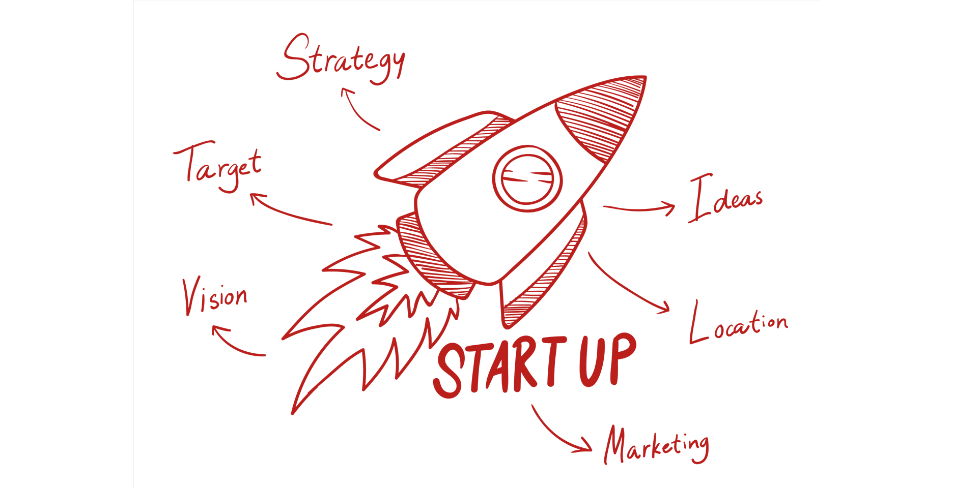 Startup